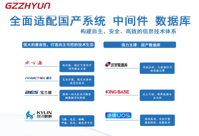 AI Paperless Meeting Systems for State-Owned Enterprises