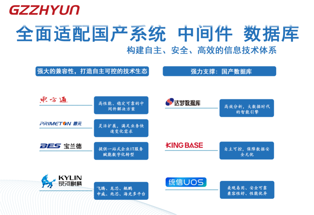 绿动云端·高效办公 | GZZHYUN智会云无纸化会议系统